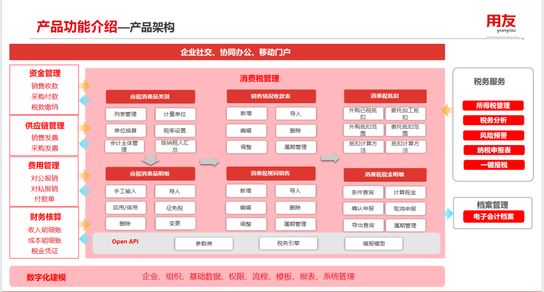 消費(fèi)稅管理，如何助力企業(yè)提效降本合規(guī)？